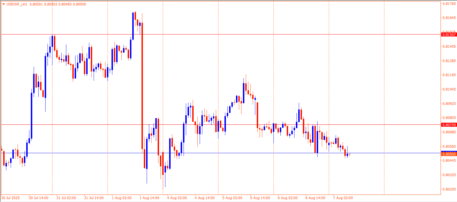 USDCHF